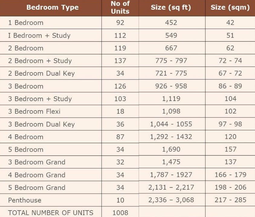 Grand Dunman unit mix